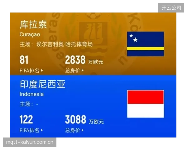 作为世界杯历史上人口最少的参赛国之一，库拉索将为国家荣誉而战，精神力量不可估量。